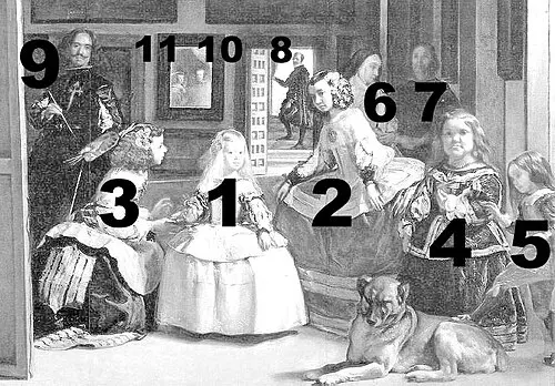 Las Meninas