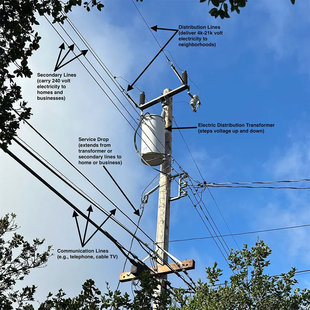 Understand Electricity