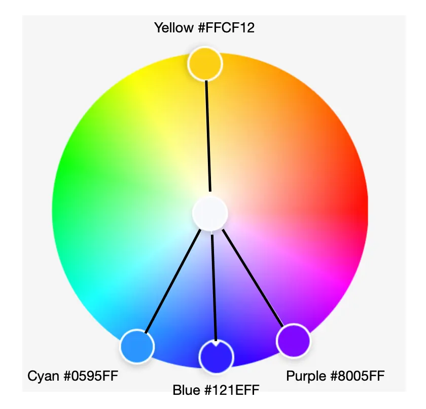 Simply Scattered: Enhancing Color With Geometry in a Visualization