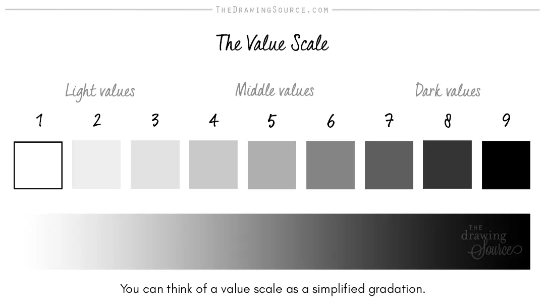 Value Drawing
