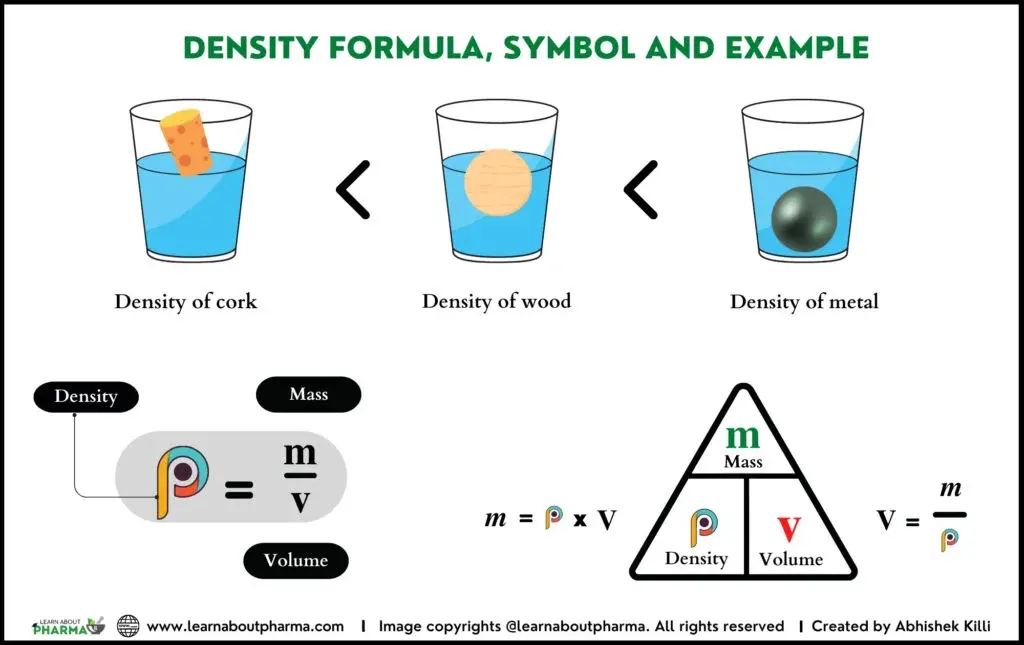 Density