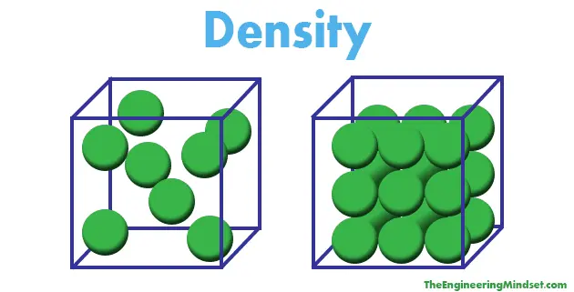 Density explained!