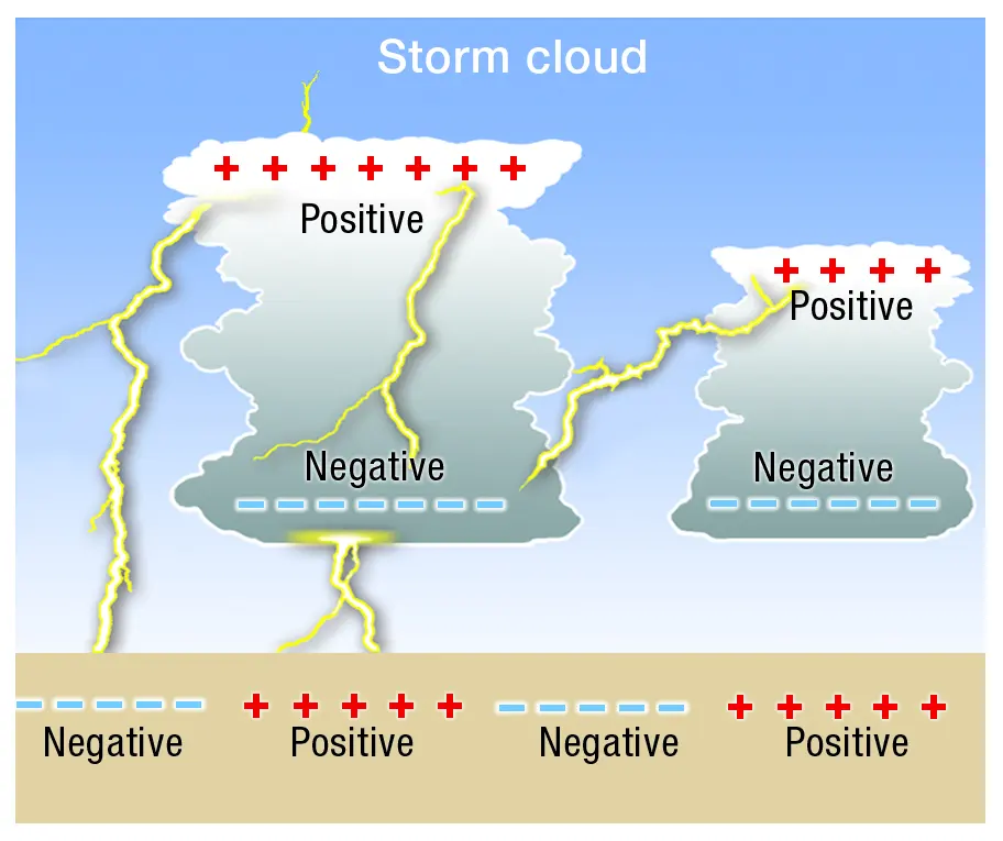 Explainer: what is thunder?
