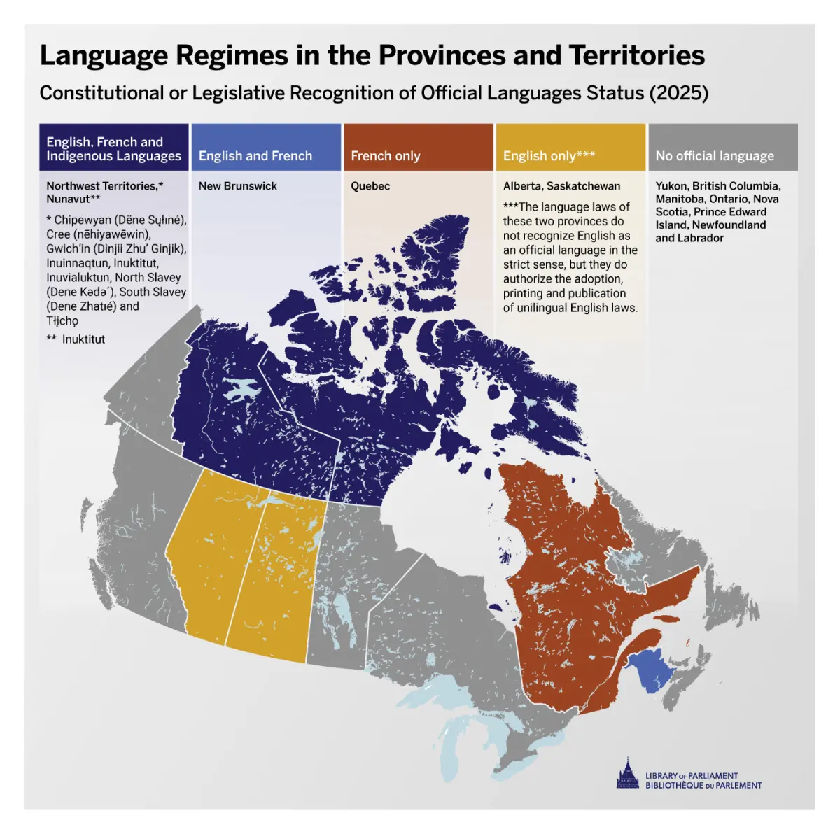 Canada two official languages — image 2