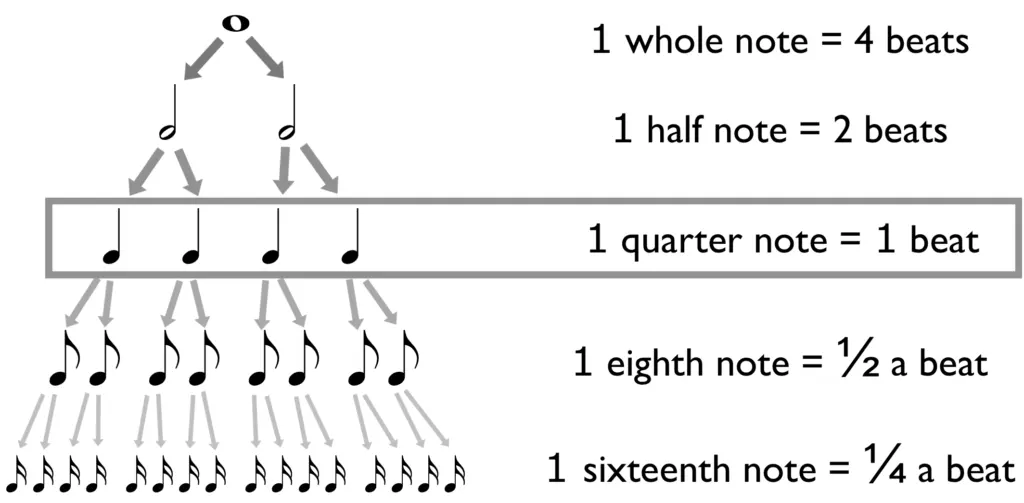 How to Read Music