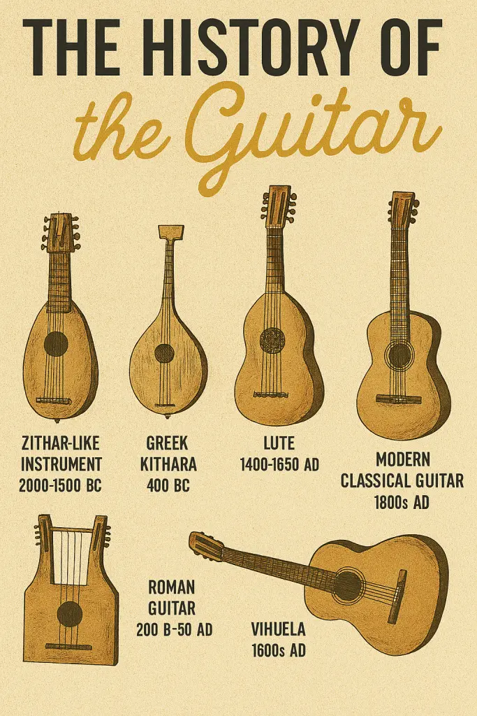 The Short History Of The Guitar