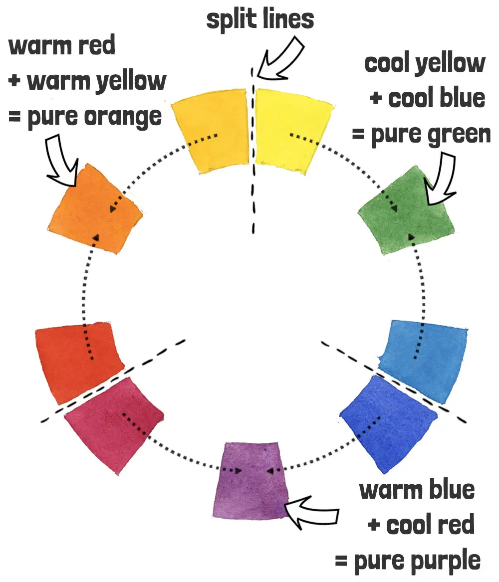 What is a split primary palette