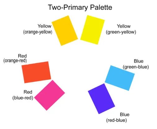 How to Lay-out a Two-Primary Palette