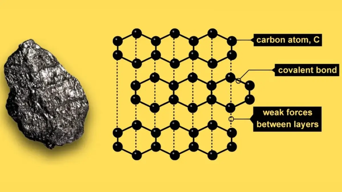 What is Inorganic Graphite?