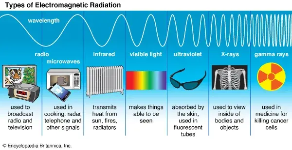 ultraviolet radiation