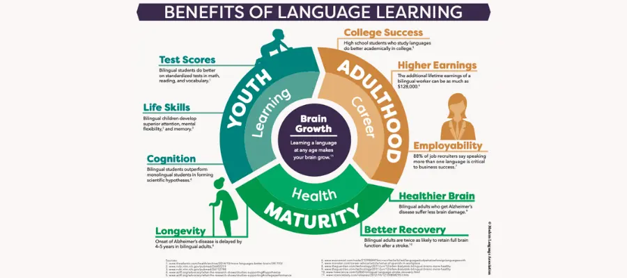 Learn a New Language Month-Are You Up for the Challenge?