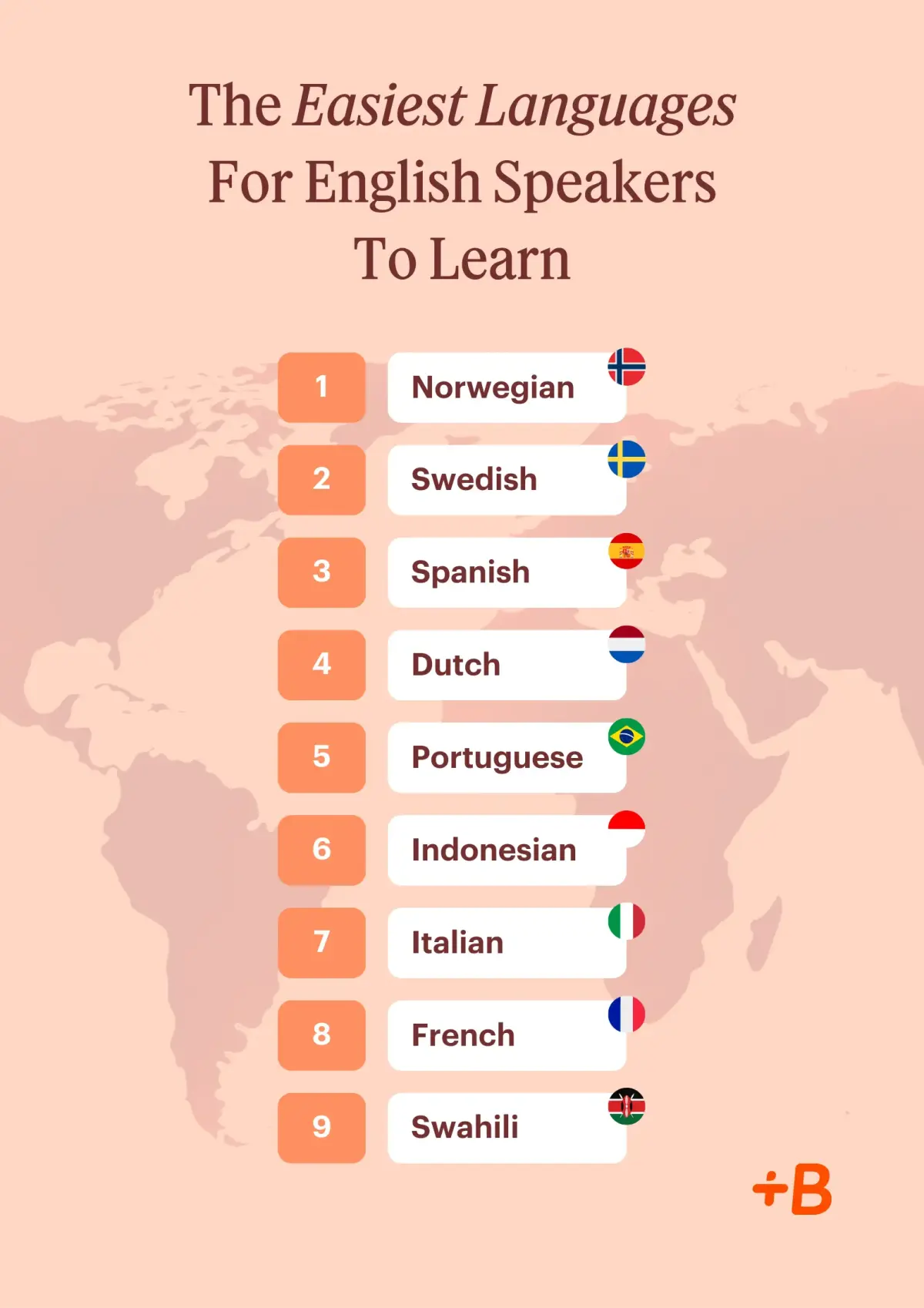 9 Easiest Languages For English Speakers To Learn