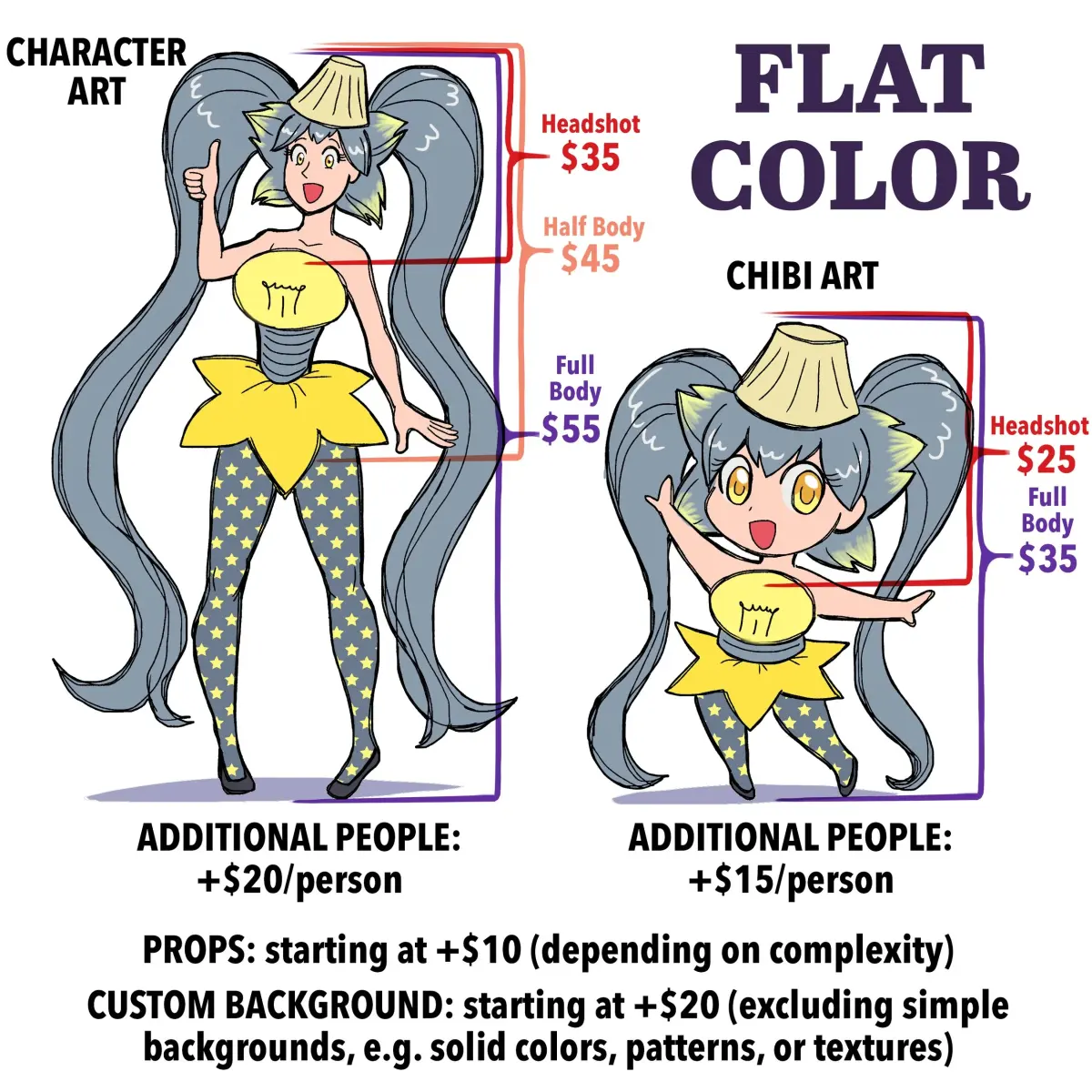Commission Price Guide