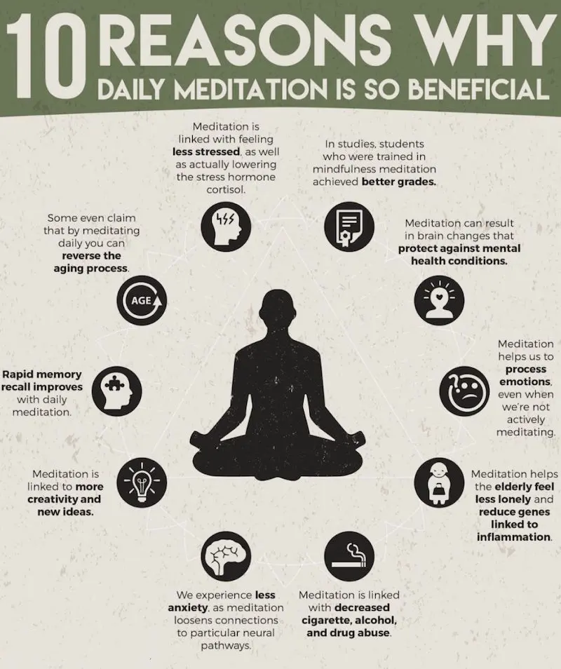 Benefits meditation — image 2