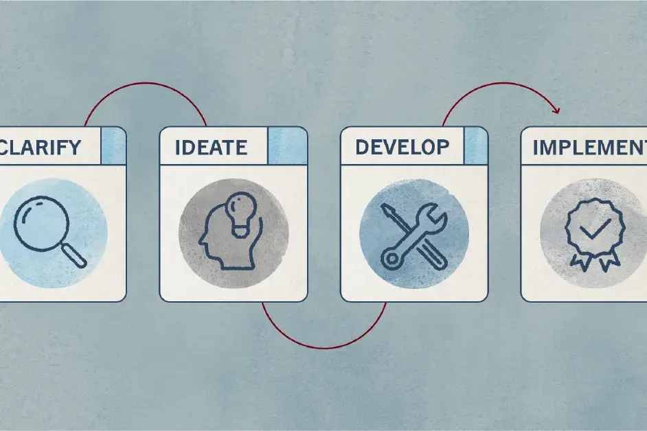 What Is Design Thinking & Why Is It Important?