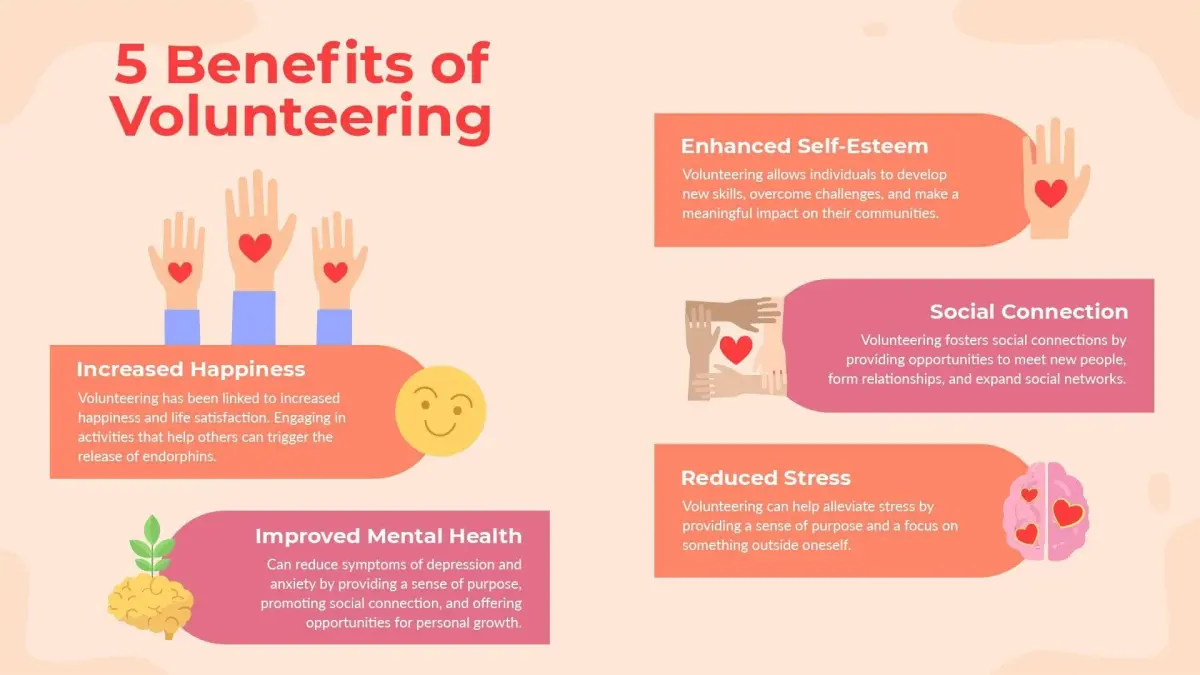 Five Benefits of Volunteering List Infographic Template Slides