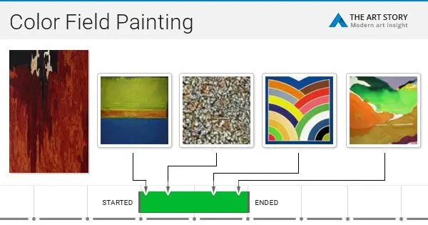 Color Field Painting Movement Overview