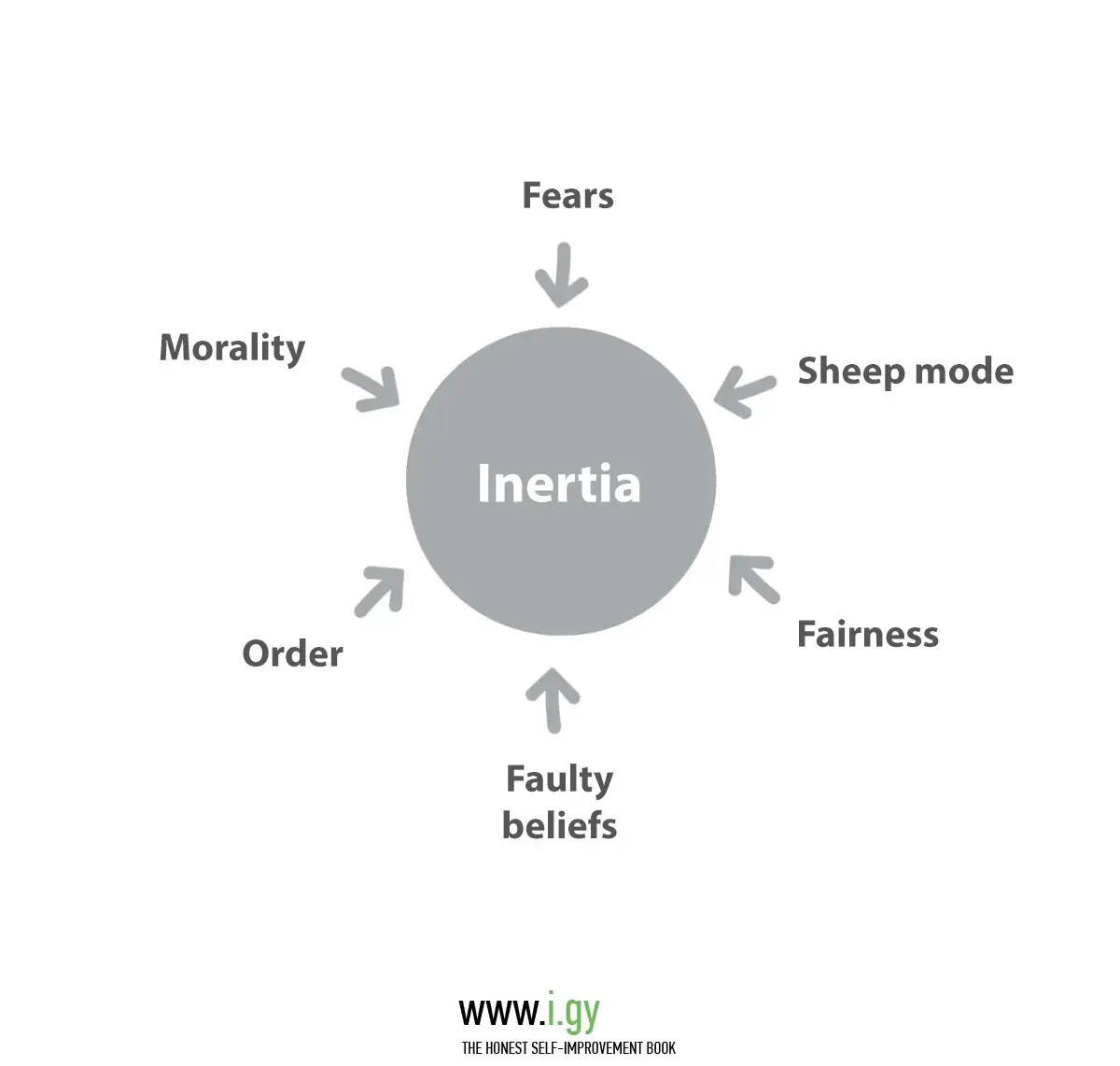 How to Overcome Inertia and not Feel Stuck in Life