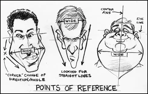 Draw caricature beginners — image 2