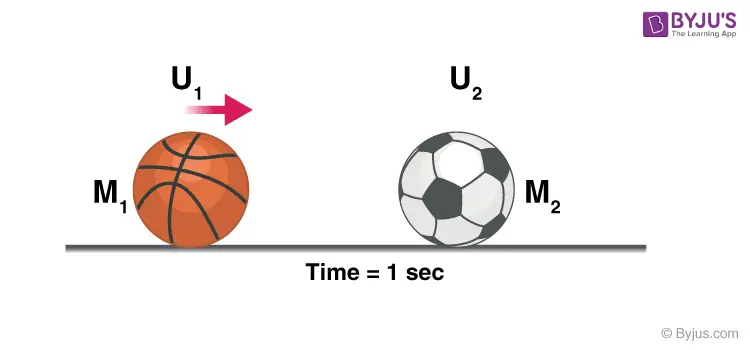 Conservation of Momentum