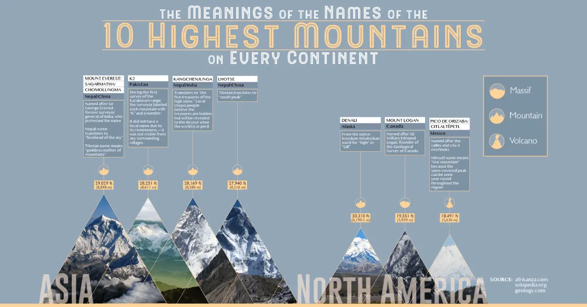 The World's Highest Mountains, And What Their Names Mean