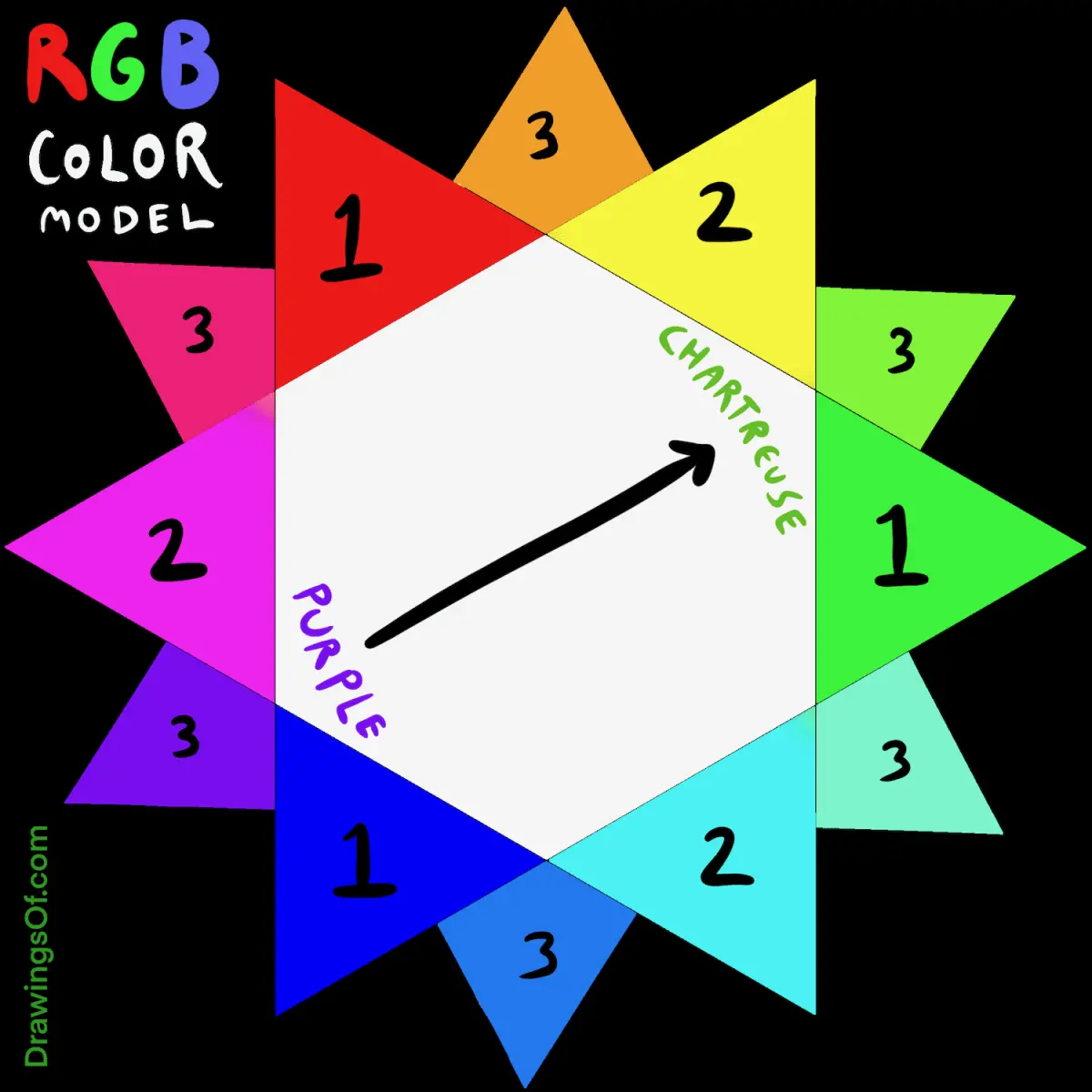 Opposite of Purple: Complementary Color Wheel Intrigue