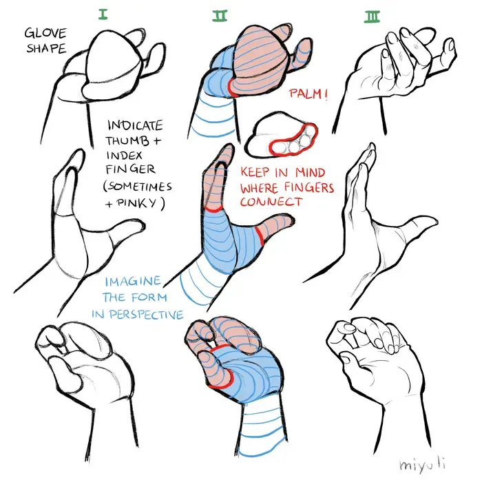 How to Draw Hands and Feet
