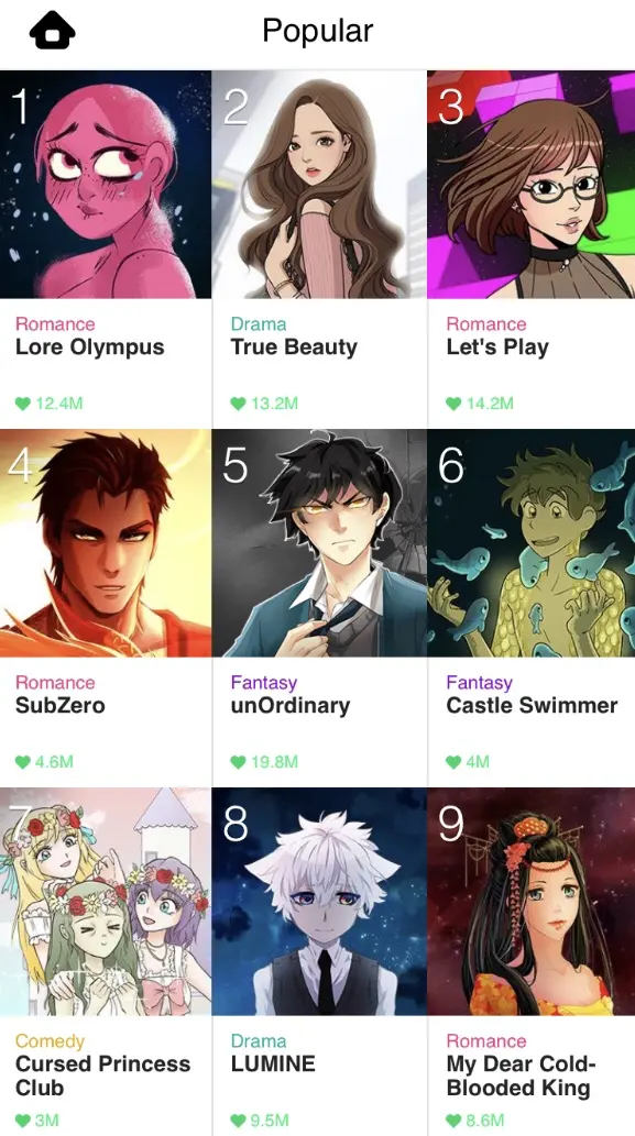 LINE Webtoon: A Summary