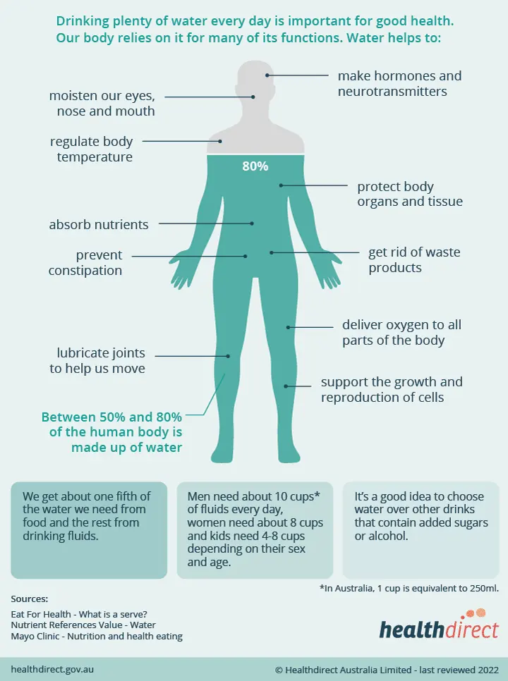 Drinking water and your health