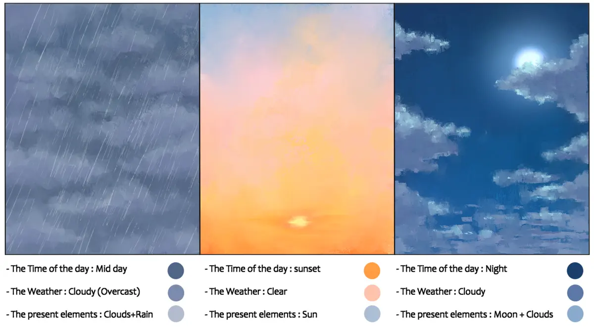 Draw rain — image 2