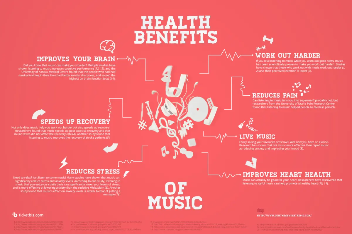 Comforting Sounds: Can Music Provide Health Benefits?