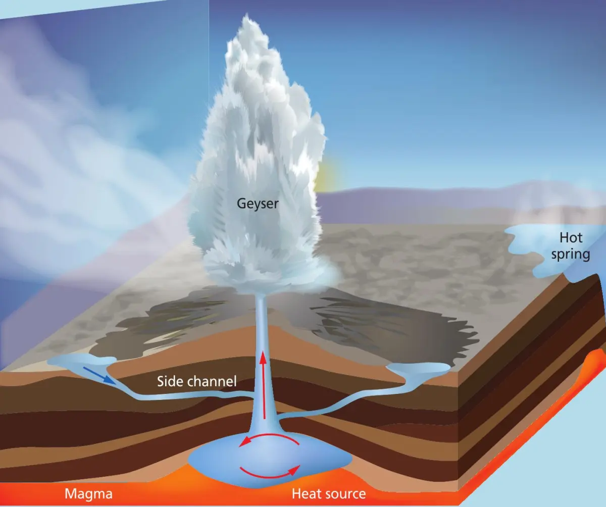 Geyser — image 2