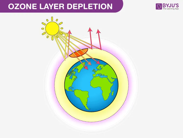 Ozone Layer Depletion