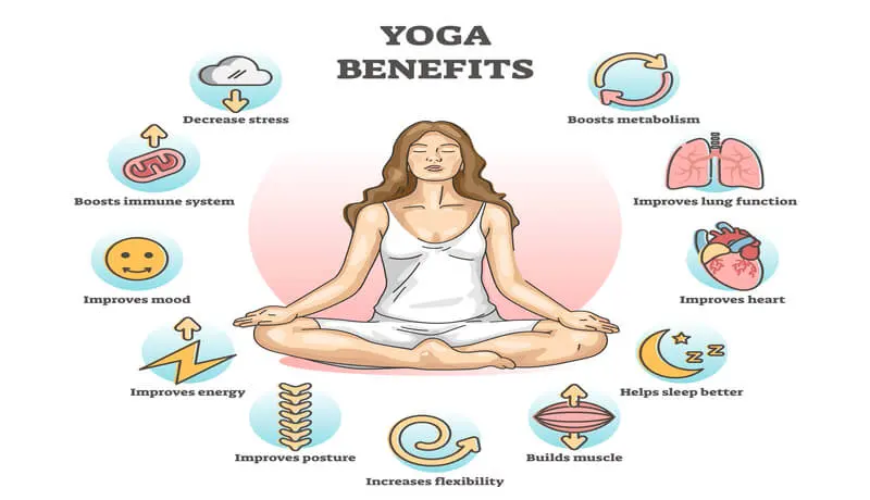 Health Benefits of Yoga