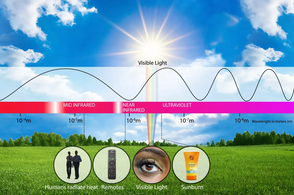 Detecting mid-infrared light, one photon at a time