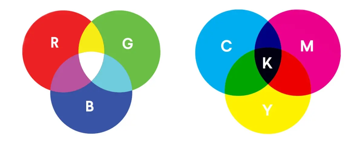 RGB vs CMYK: What's the Difference?