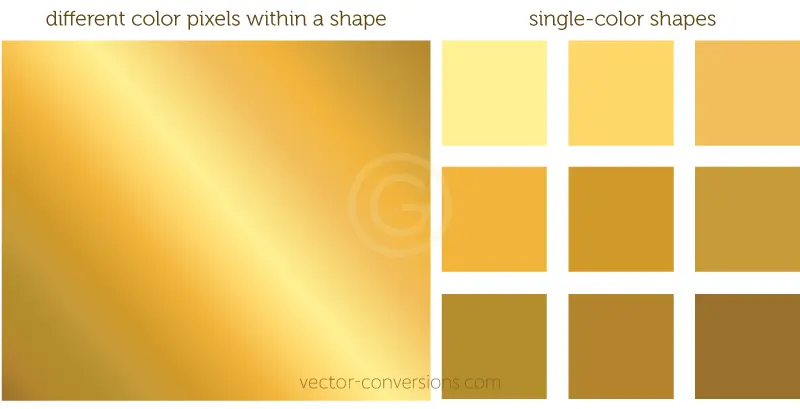 There is no single-color that looks like gold