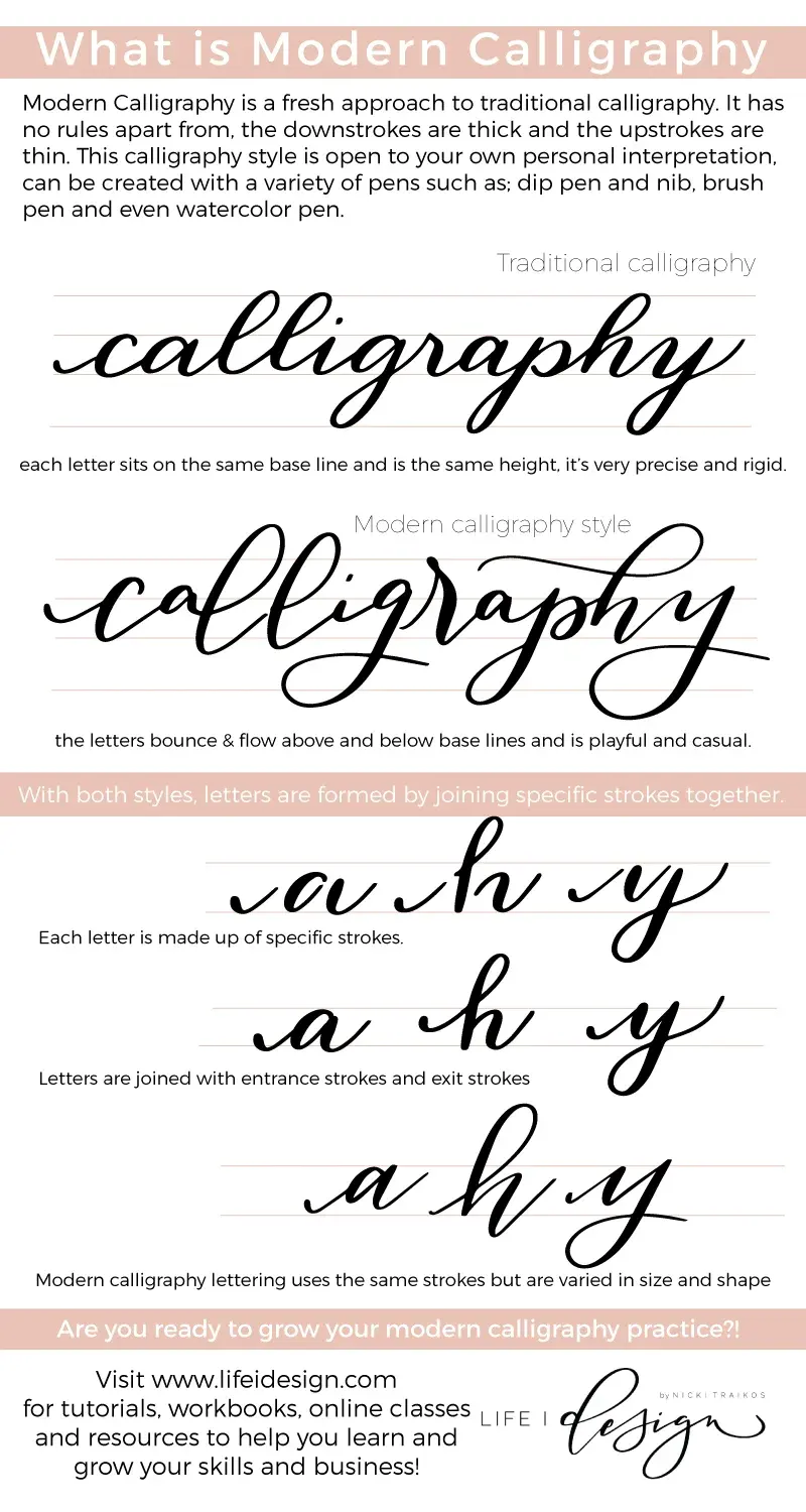 What is Modern Calligraphy
